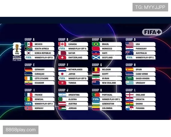 2026世界杯48队怎么分组，小组前几名可以出线晋级淘汰赛