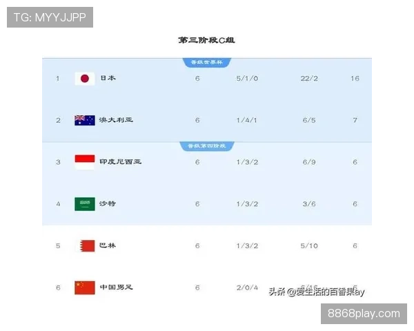 伊拉克队2026世界杯预选赛阵容解析 归化球员能否助球队突围