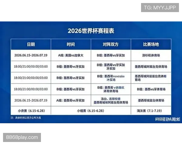 2026世界杯哪些小组最容易爆出冷门