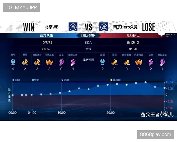 韩国A组防守数据：连续两场被零封